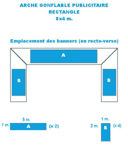 arche rectangle 8x4 avec Banners PES